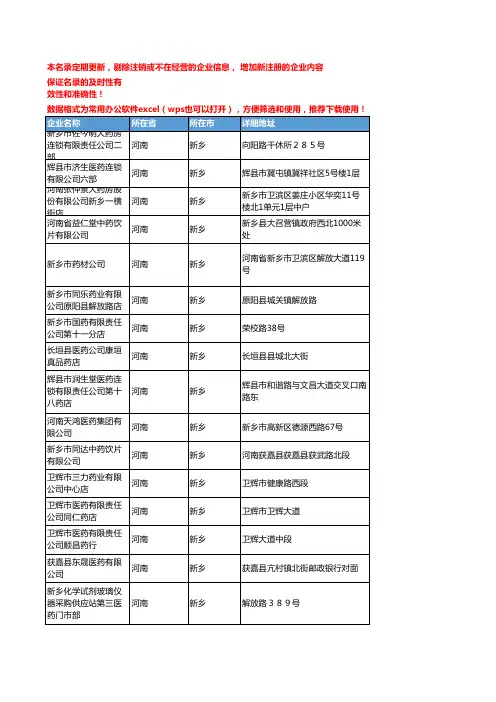 2020新版河南新乡中药饮片企业公司名录名单黄页联系方式大全154家