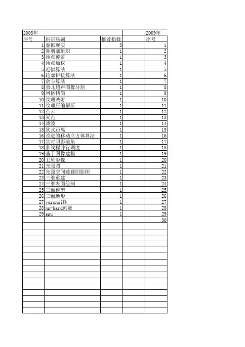 【系统仿真学报】_基于图像的绘制_期刊发文热词逐年推荐_20140724