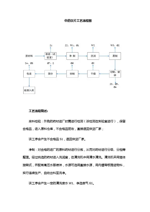 中药饮片工艺流程图