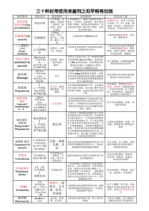 杀菌剂 30种常用杀菌剂