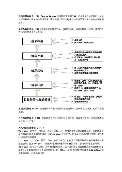 遥感期末复习总结