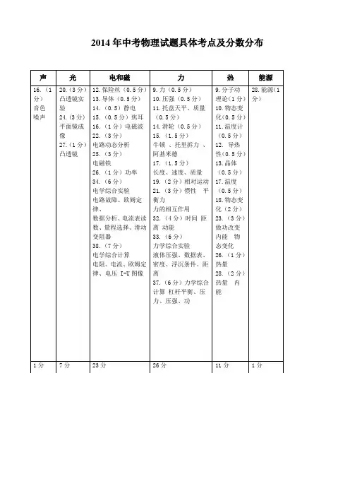 2014河北省中考物理试题具体考点及分数分布