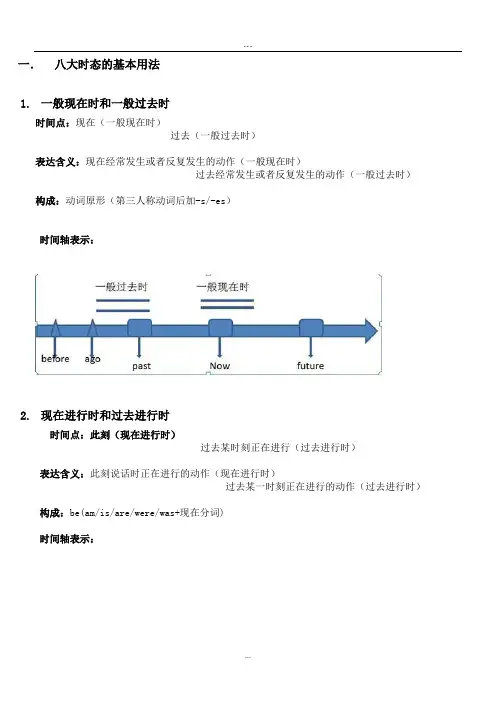 八大时态时间轴
