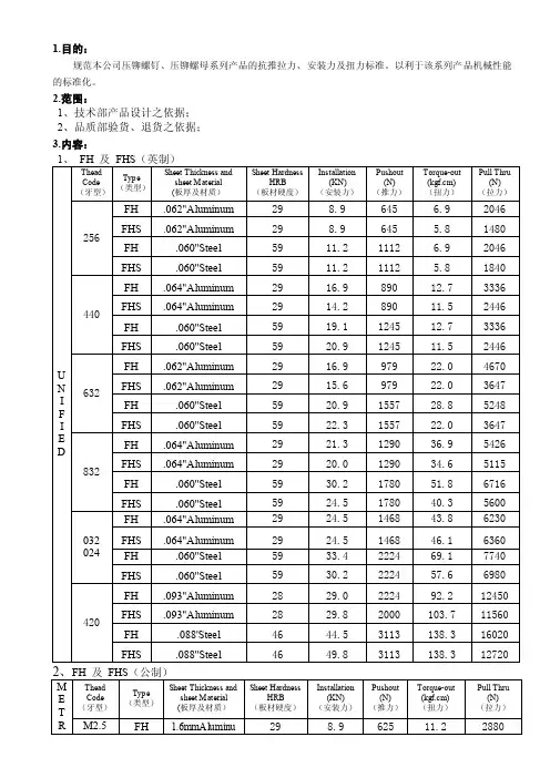 安装力、推力、扭力测试规范.doc