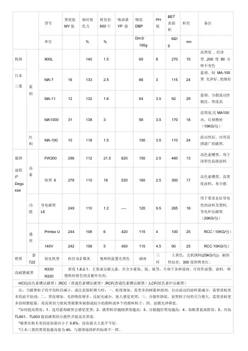 碳黑型号
