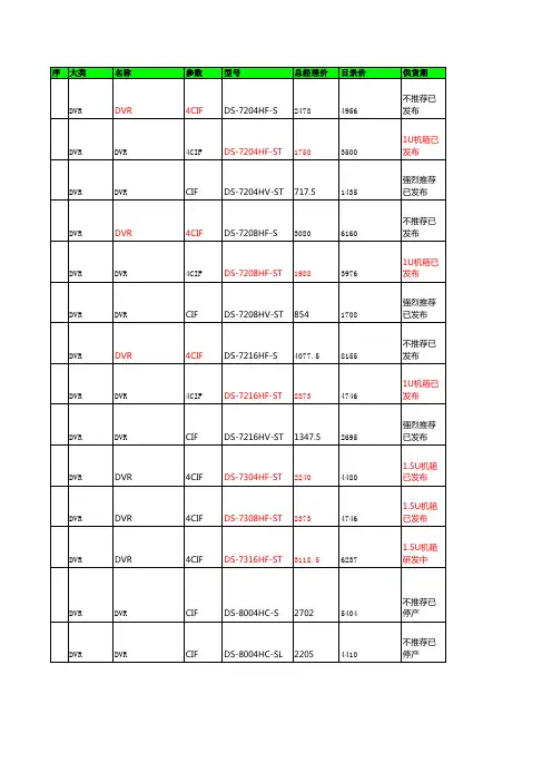 海康监控最新价格表