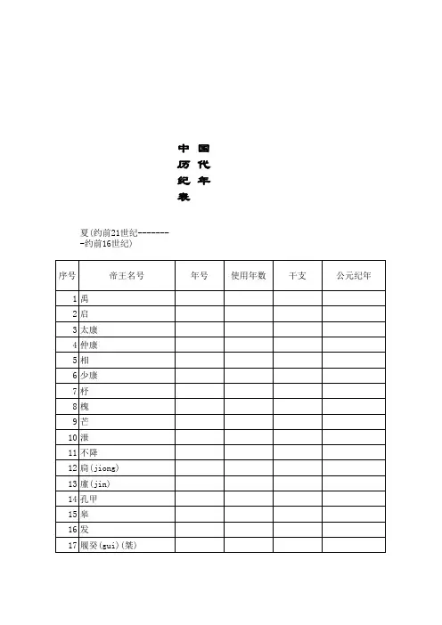 中国历史年表