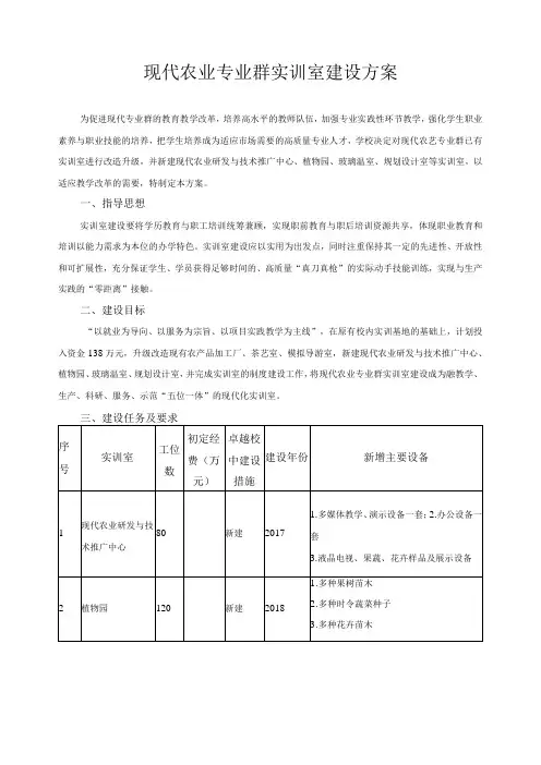 现代农业专业群实训室建设方案