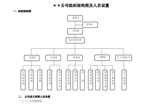 公司组织架构图