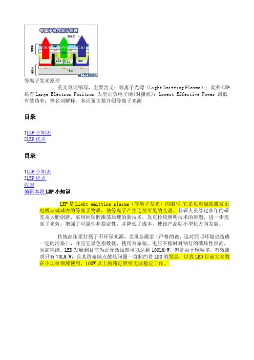 等离子发光原理