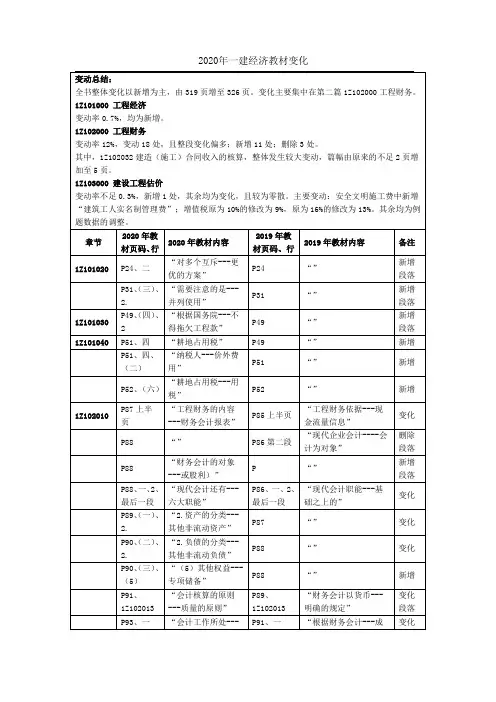 2020一建经济教材变化对比