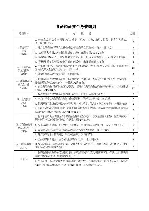 食品药品安全考核细则