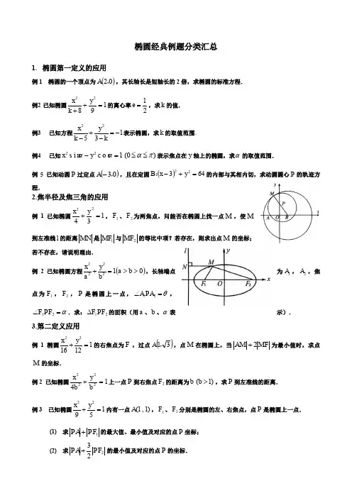 椭圆各类题型分类汇总