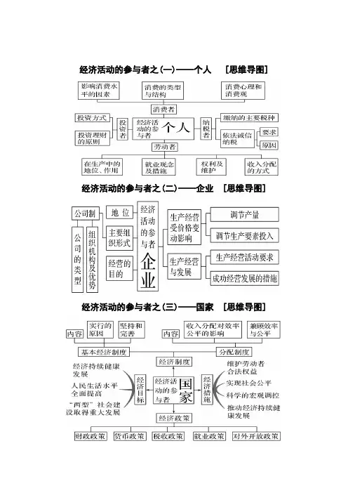 高中政治人教版必修1-4思维导图