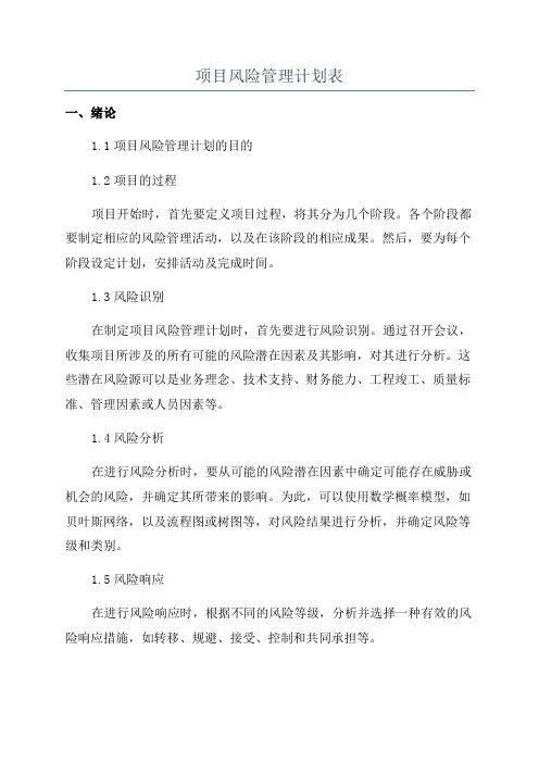 项目风险管理计划表