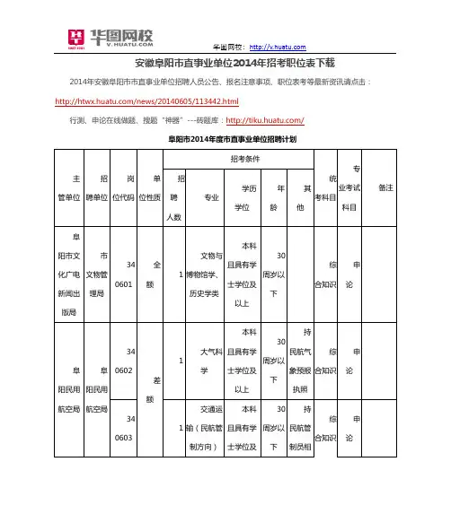 安徽阜阳市直事业单位2014年招考职位表下载