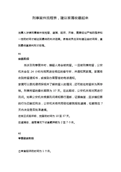 刑事案件流程表,建议家属收藏起来