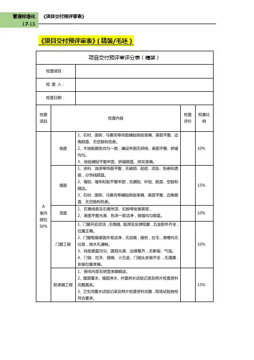 房企项目《项目交付预评审表》(模板)