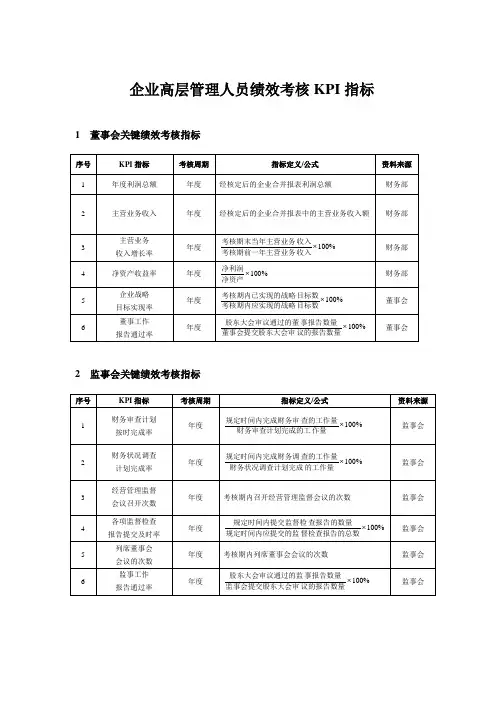 企业高层管理人员绩效考核KPI指标