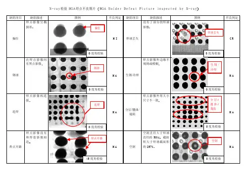 X-ray检验BGA焊点不良图片