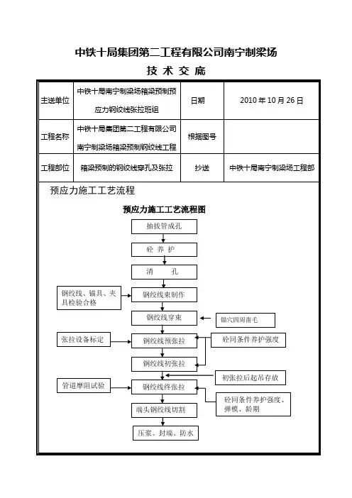 钢绞线张拉技术交底
