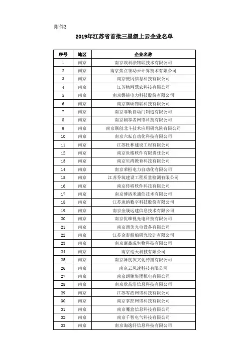 2019年江苏省首批三星级上云企业名单