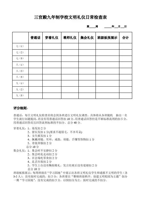 三官殿九年制学校文明礼仪日常检查表