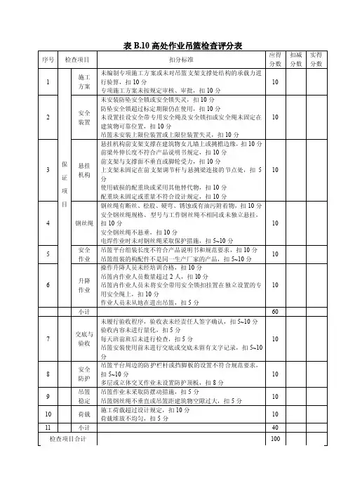 高处作业吊篮检查评分表