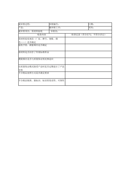 现场审核检查表