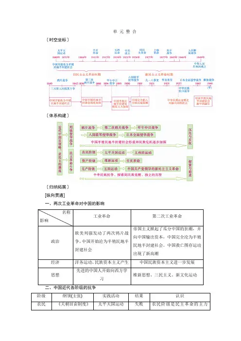 2020版《衡中学案》高三历史一轮总复习学案第三单元 单元整合