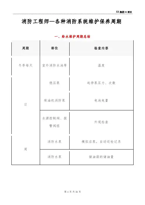 消防工程师—各种消防系统维护保养周期
