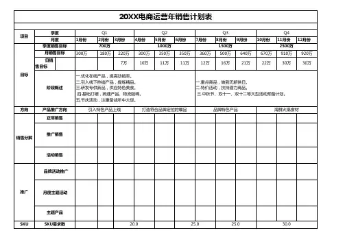 电商运营年销售计划表