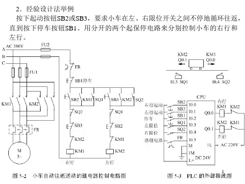 数字量控制系统梯形图程序设计方法