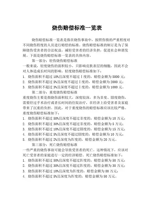 烧伤赔偿标准一览表