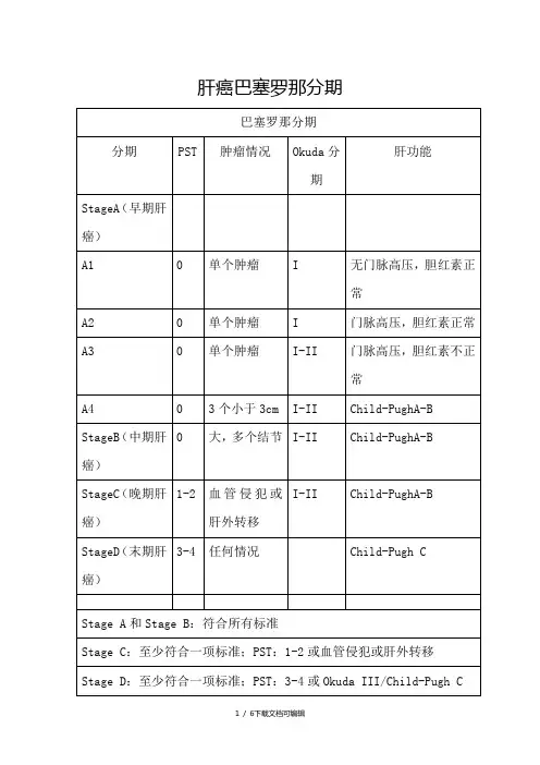 肝癌分期