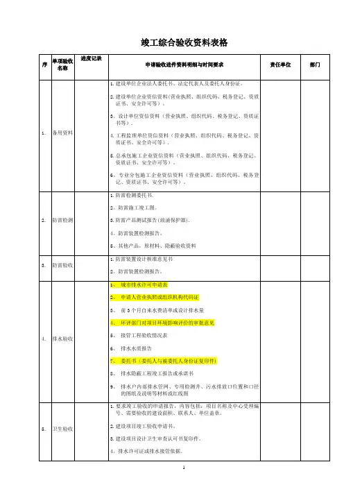 建筑工程各专项竣工验收需材料清单