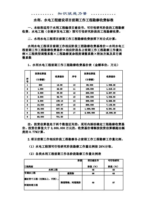 水利水电设计费取费标准