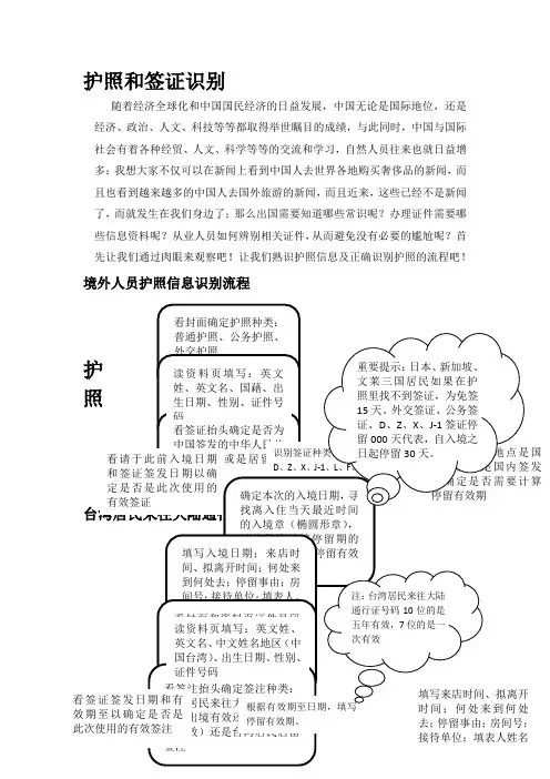 护照识别及常识