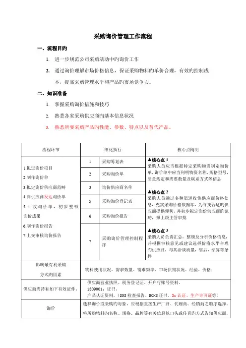 采购询价管理工作标准流程