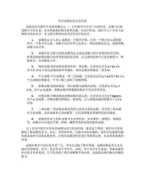 高中函数知识点总结图