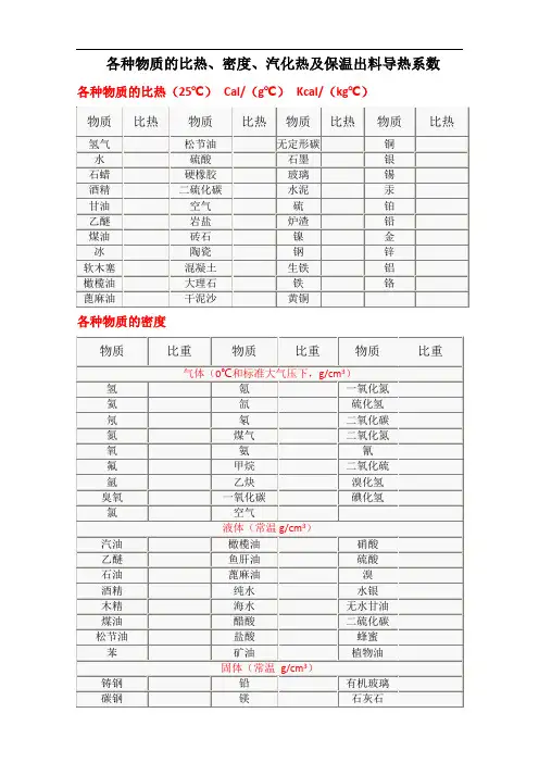 各种物质的比热、密度、汽化热及保温出料导热系数