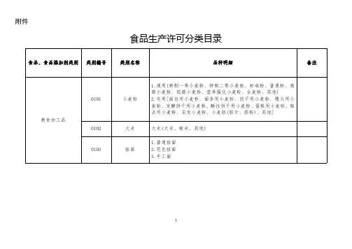 新版食品分类目录(最新整理)