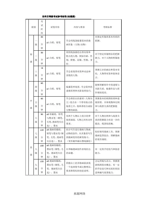 美术考级大纲  漫画 1-9级 考题参考