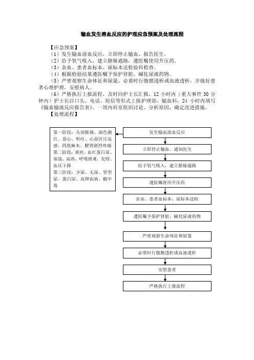 输血发生溶血反应的护理应急预案及处理流程