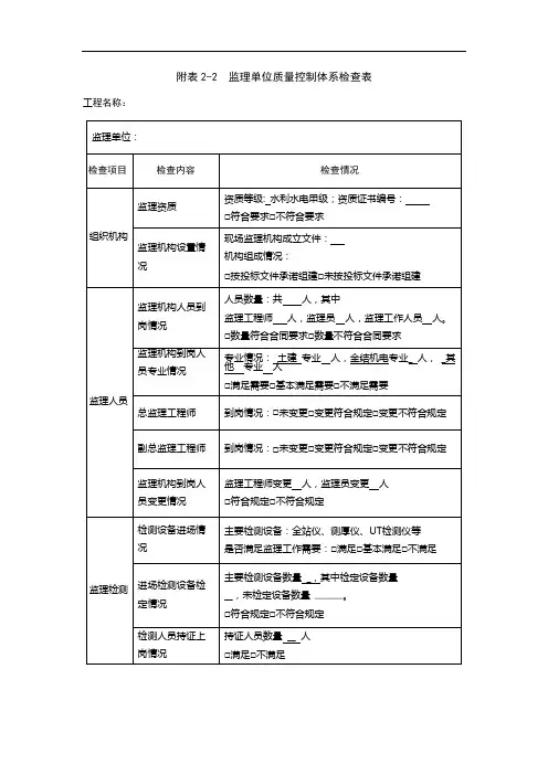 监理单位质量控制体系检查表