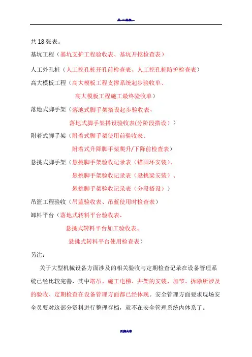 危险性较大工程验收表43127