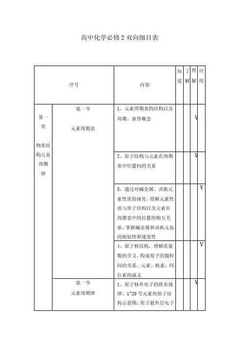高中化学双向细目表