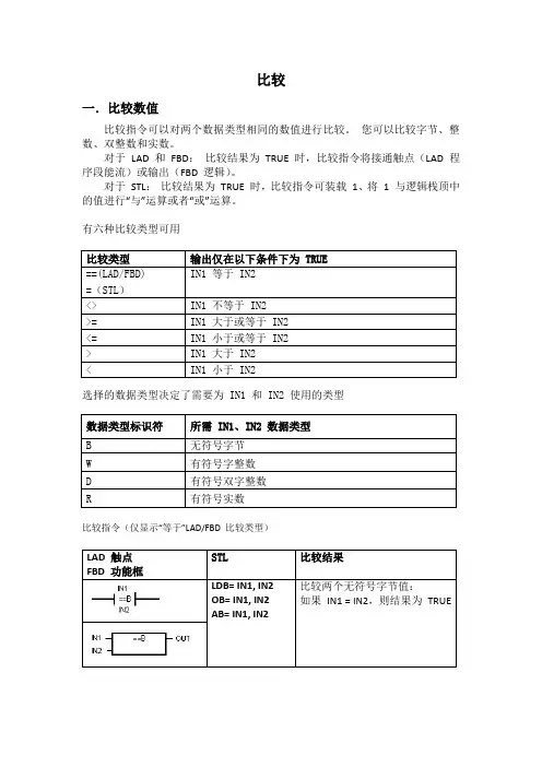 比较(PLC)