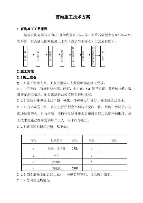 盲沟施工方案