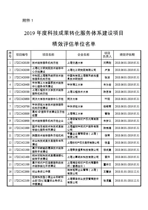 2019 年度科技成果转化服务体系建设项目 绩效评估单位名单